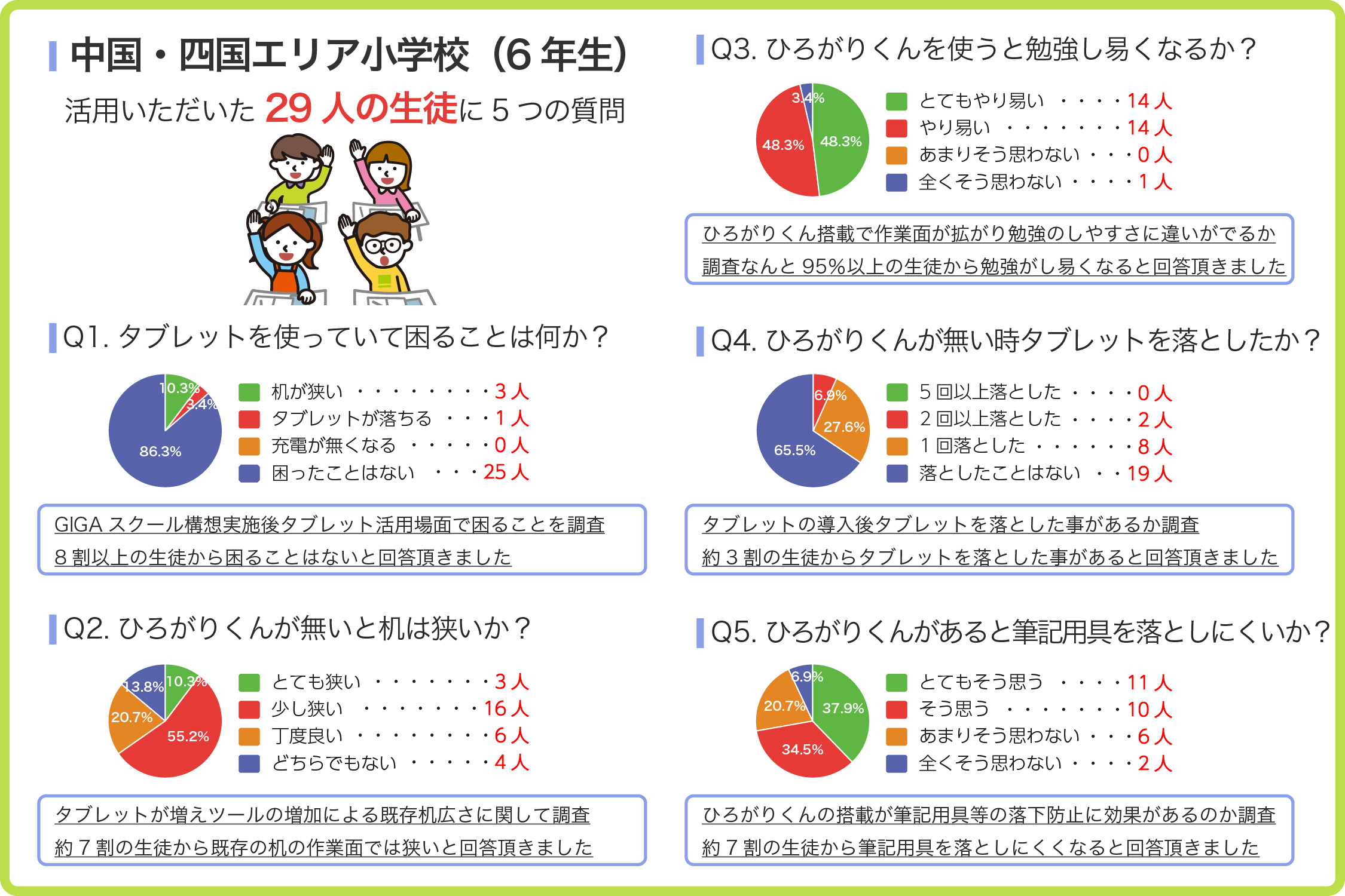 ひろがりくん』使用後アンケート回答②いただきました。｜2023